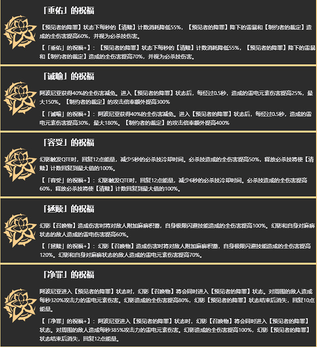 《崩壞3》阿波尼亞往世樂土攻略 「戒律·深罪之檻」樂土攻略