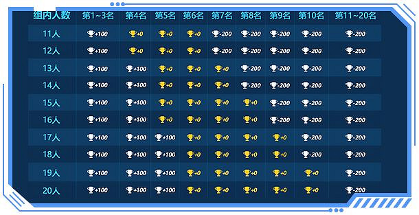 《崩壞3》v5.9超限武器系統調整 冒險委托獎勵優化 《崩壞3》v5.9超限武器系統調整 冒險委托獎勵優化
