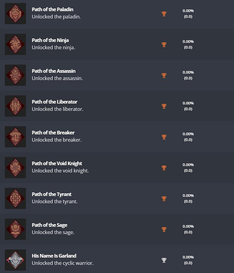 《太空戰士起源：天堂的陌生人》PS獎杯公開 含難度獎杯