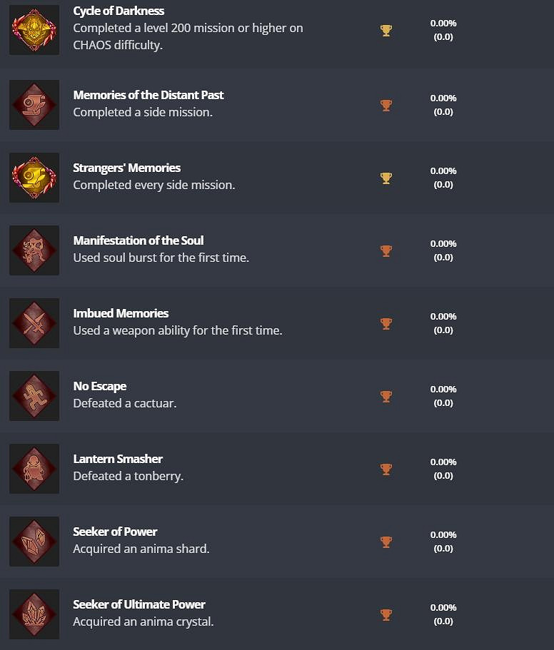 《太空戰士起源：天堂的陌生人》PS獎杯公開 含難度獎杯