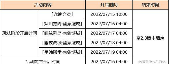 《原神》2.8金蘋果假日第一天怎麽玩?逸速穿浪玩法攻略 《原神》2.8金蘋果假日第一天怎麽玩?逸速穿浪玩法攻略