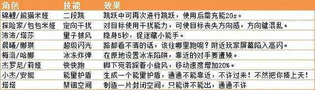《幻塔》爆彈水花活動怎麽玩？爆彈水花活動玩法介紹