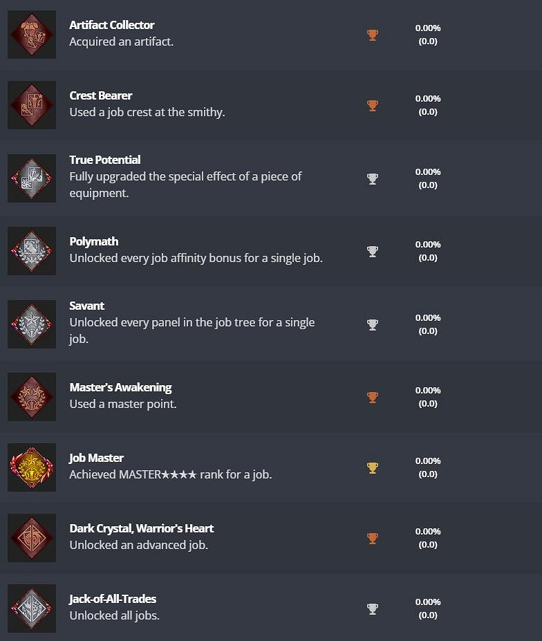 《太空戰士起源：天堂的陌生人》PS獎杯公開 含難度獎杯