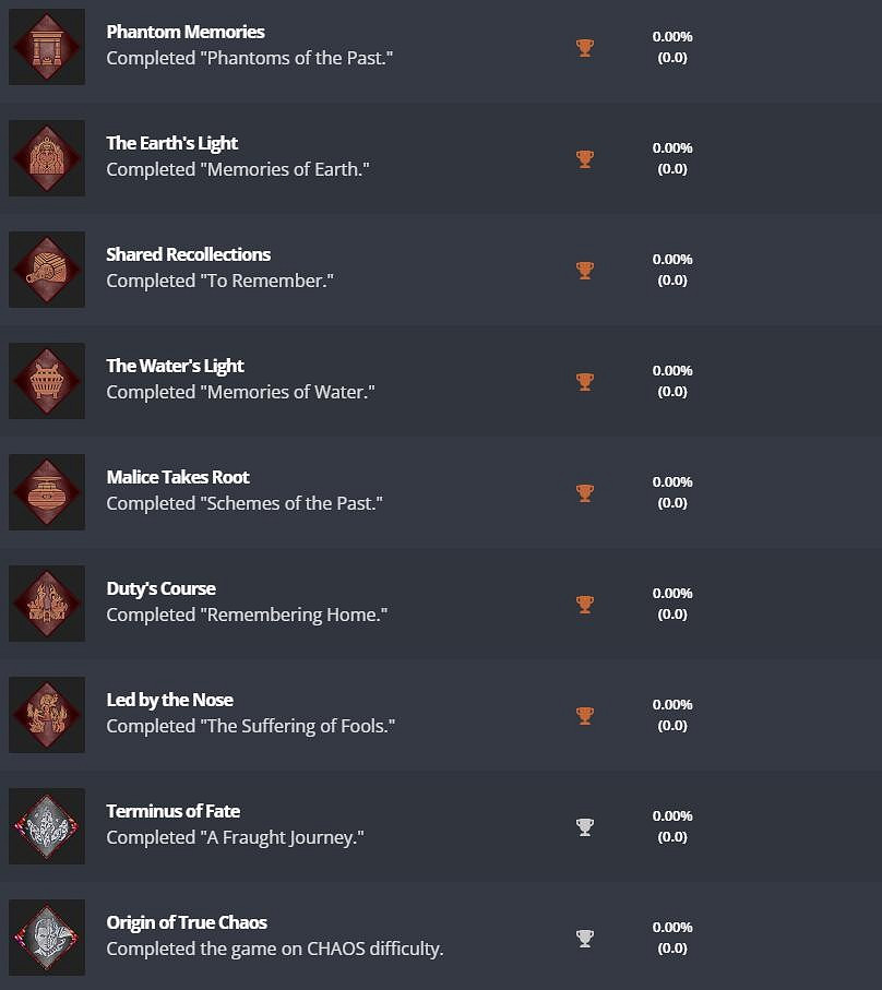 《太空戰士起源：天堂的陌生人》PS獎杯公開 含難度獎杯