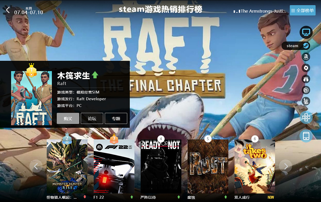 07.04-07.10全球遊戲銷量榜：《木筏求生》榮登第一