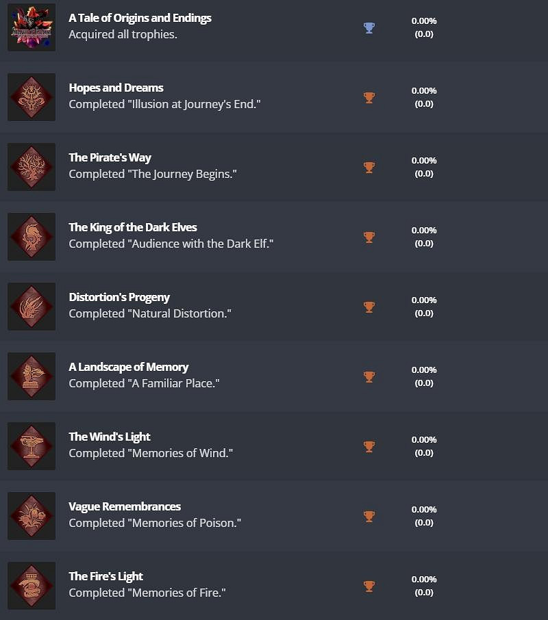 《太空戰士起源：天堂的陌生人》PS獎杯公開 含難度獎杯