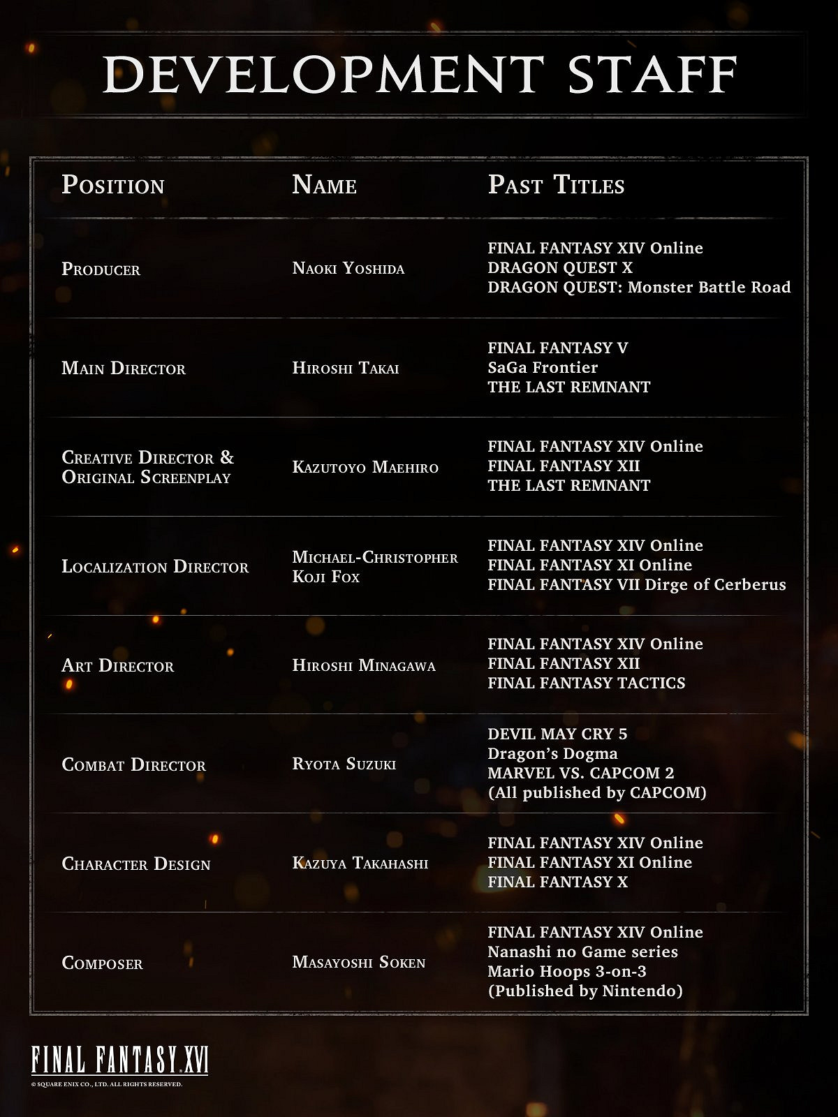 《太空戰士16》開發團隊陣容豪華 多位業界大佬加盟