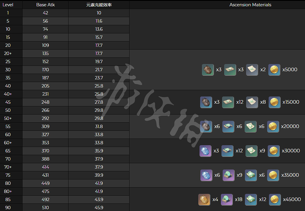 《原神》鹹魚弓如何獲得?鹹魚弓獲取方法介紹 《原神》鹹魚弓如何獲得?鹹魚弓獲取方法介紹