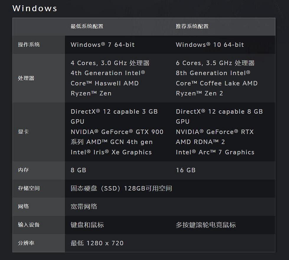暴雪喊你換RTX顯卡!《魔獸世界》巨龍時代系統配置 暴雪喊你換RTX顯卡!《魔獸世界》巨龍時代系統配置