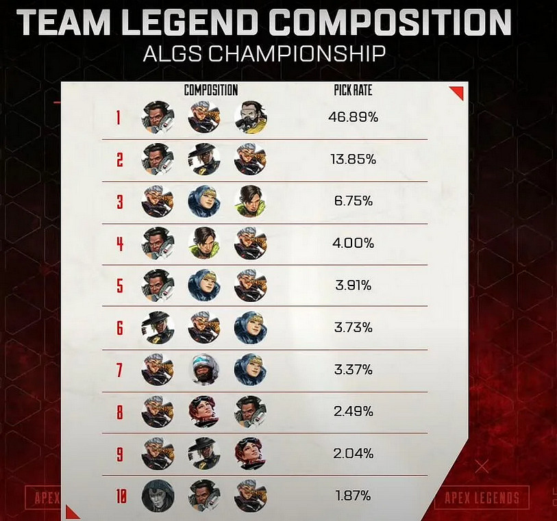 《Apex英雄》PC版短時間內不會添加反掃描角色 《Apex英雄》PC版短時間內不會添加反掃描角色