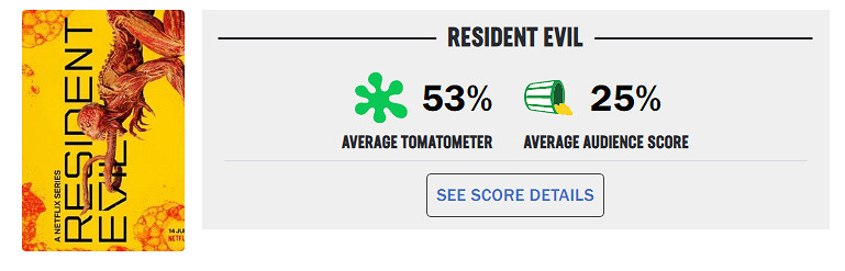 晚報：生化美劇評分網飛最低 P5中文翻譯簡單粗暴