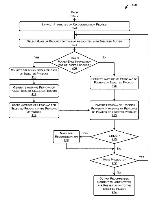 EA新專利:根據玩家遊玩風格生成遊戲內容和推薦內容 EA新專利:根據玩家遊玩風格生成遊戲內容和推薦內容