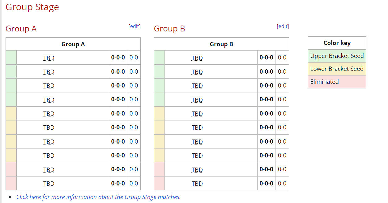 《DOTA2》TI11比賽將於10月15日舉辦 LGD成為直邀隊