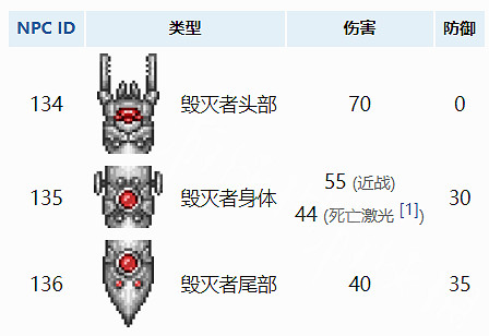 《泰拉瑞亞》毀滅者怎麽召喚?毀滅者召喚方式介紹 《泰拉瑞亞》毀滅者怎麽召喚?毀滅者召喚方式介紹