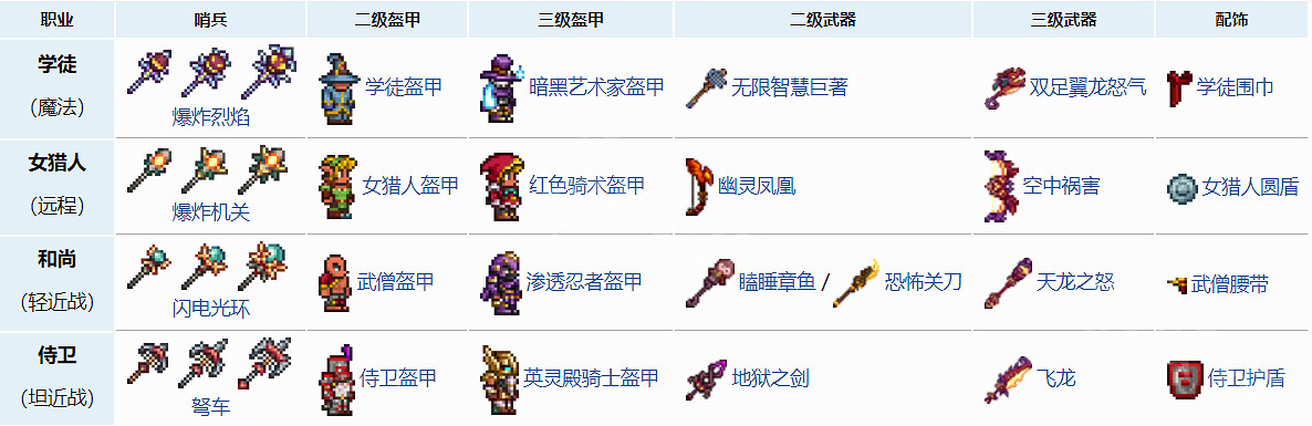 《泰拉瑞亞》撒旦軍隊掉落有什麽?撒旦軍隊掉落物介紹 《泰拉瑞亞》撒旦軍隊掉落有什麽?撒旦軍隊掉落物介紹
