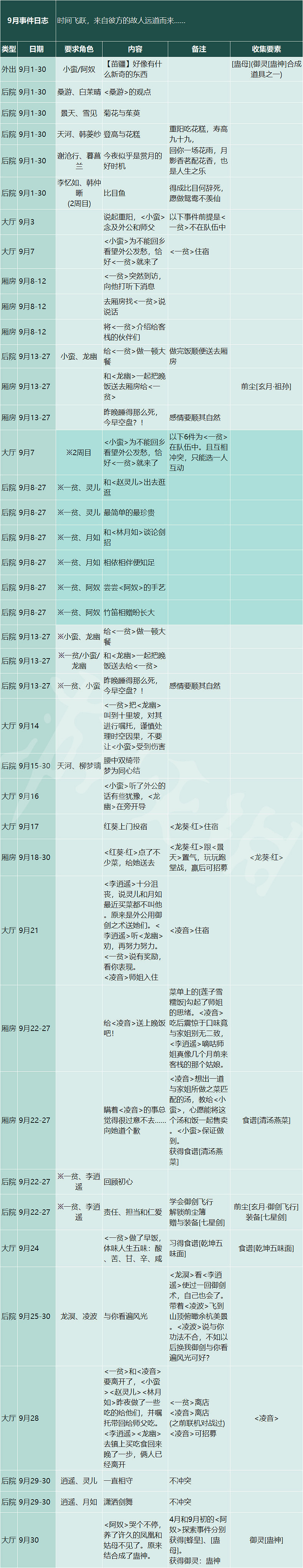 《仙劍客棧2》九月有哪些事件？九月日誌事件介紹