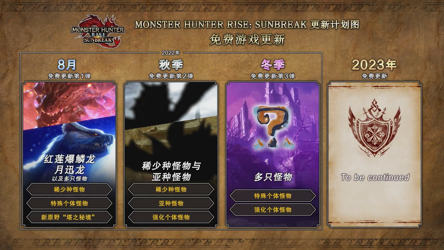 《魔物獵人：曙光》第一彈更新情報：強化大師防具！