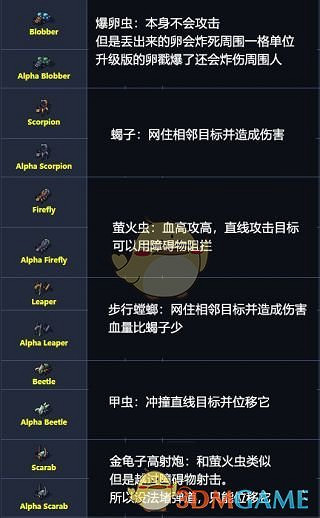 《陷陣之誌》全怪物屬性一覽