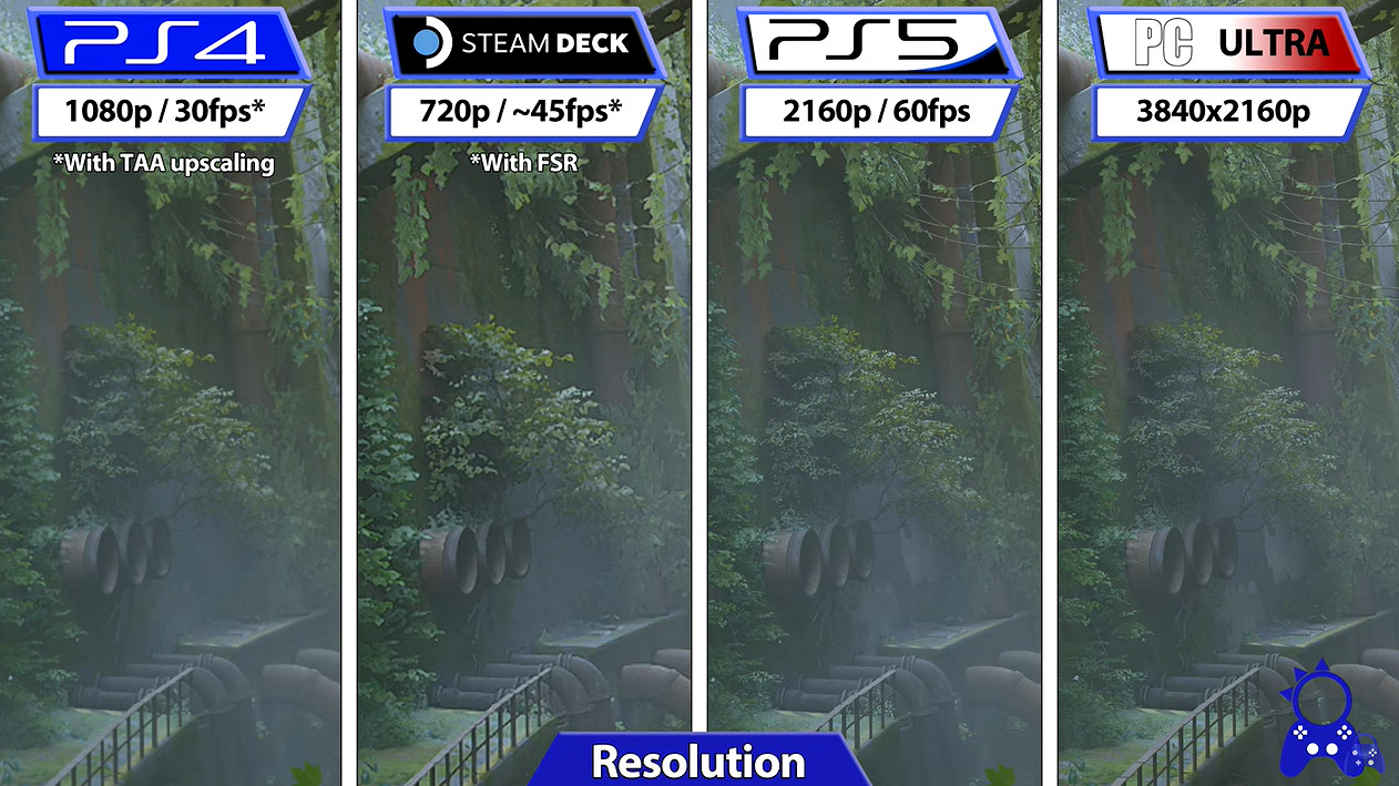 貓貓冒險《Stray》各平台表現比較 PS5與PC品質更高 貓貓冒險《Stray》各平台表現比較 PS5與PC品質更高