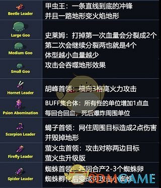 《陷陣之誌》全怪物屬性一覽