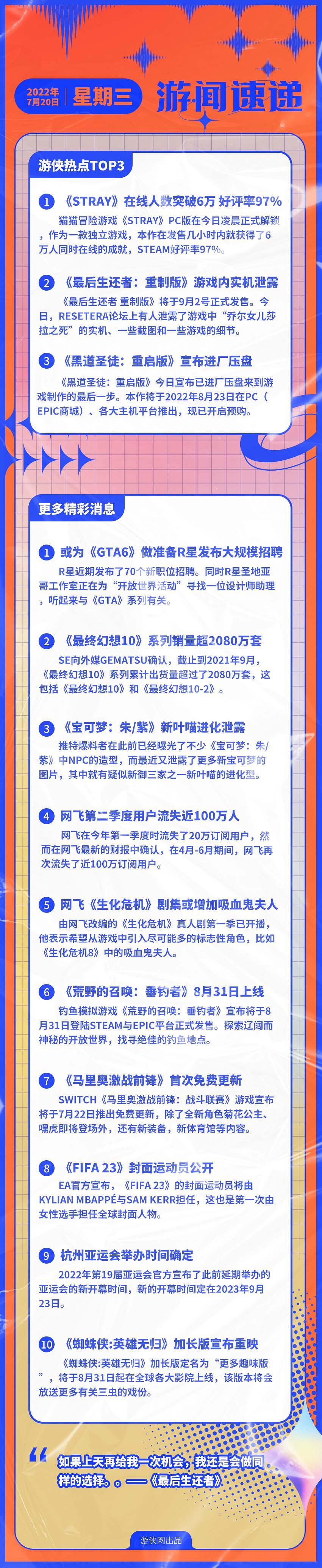 早報：《Stray》線上人數破6萬 R星發布大量招聘