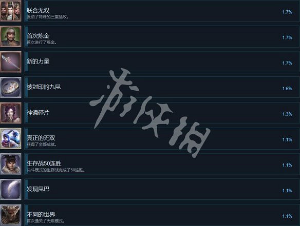 《無雙大蛇2終極版》圖文攻略 全流程全武器全關卡全角色解鎖