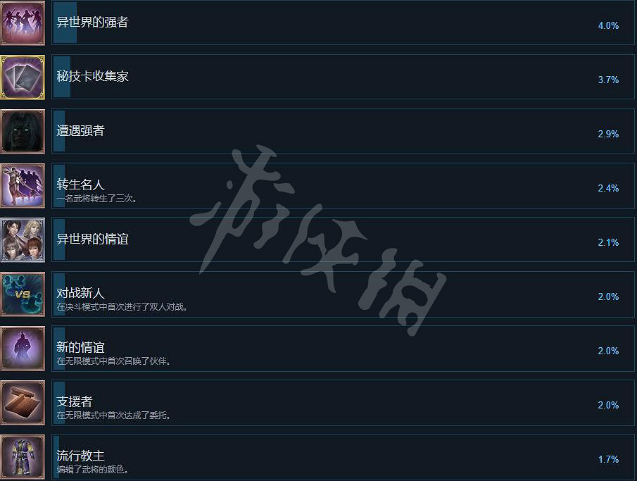 《無雙大蛇2終極版》成就有什麽？成就獎杯一覽