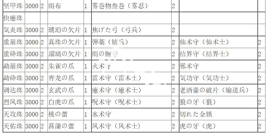 《無雙大蛇2終極版》圖文攻略 全流程全武器全關卡全角色解鎖