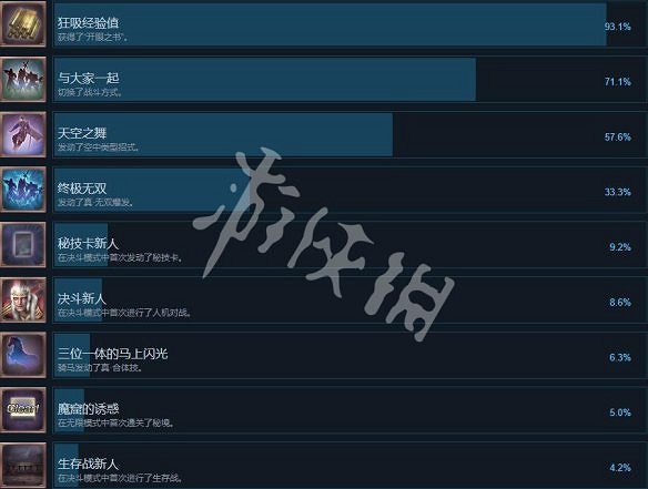《無雙大蛇2終極版》圖文攻略 全流程全武器全關卡全角色解鎖