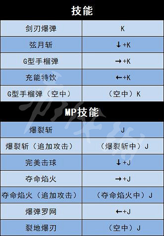 《地下城與勇士決鬥》全角色出招表介紹 全人物出招表介紹