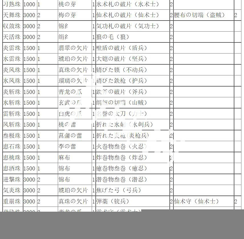 《無雙大蛇2終極版》圖文攻略 全流程全武器全關卡全角色解鎖