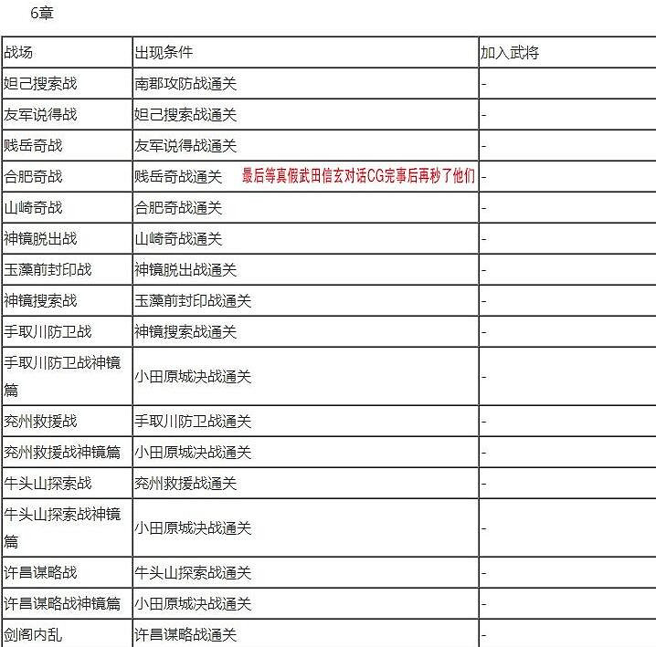 《無雙大蛇2終極版》全人物解鎖條件大全 武將解鎖條件是什麽？