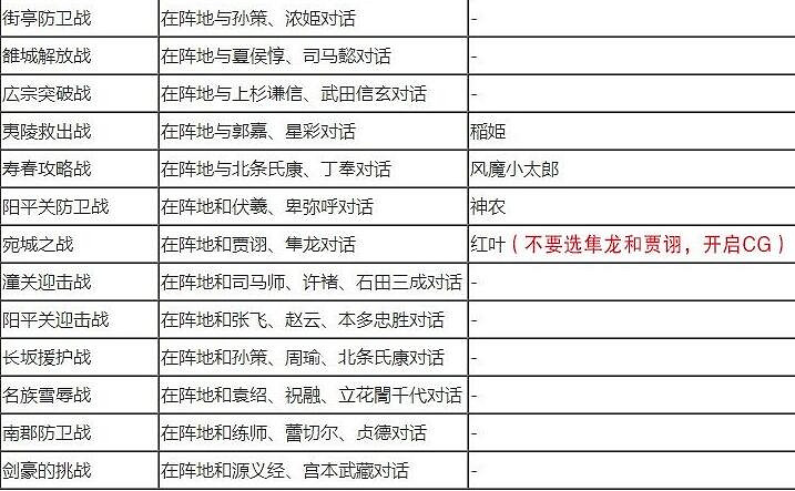 《無雙大蛇2終極版》全人物解鎖條件大全 武將解鎖條件是什麽？