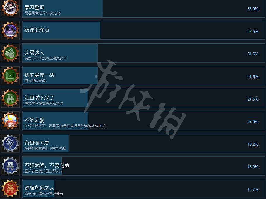 《地下城與勇士決鬥》全成就列表一覽 成就獎杯怎麽解鎖？