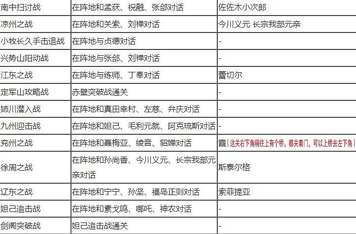 《無雙大蛇2終極版》全人物解鎖條件大全 武將解鎖條件是什麽？