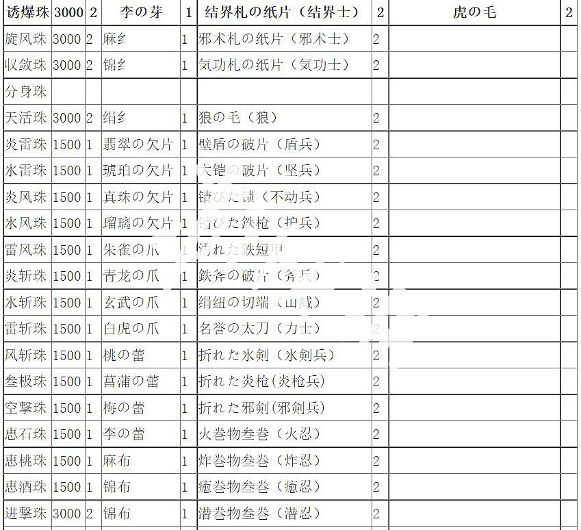 《無雙大蛇2終極版》圖文攻略 全流程全武器全關卡全角色解鎖