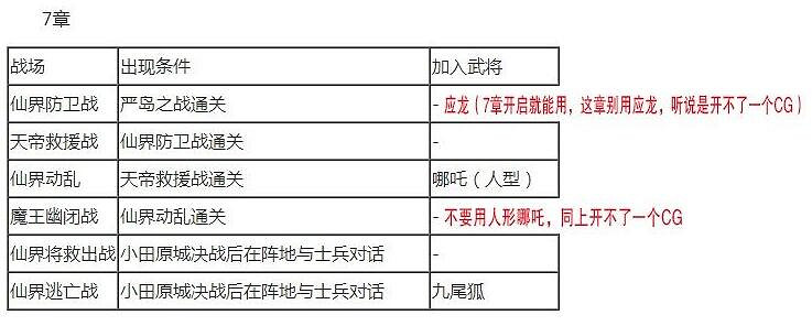《無雙大蛇2終極版》全人物解鎖條件大全 武將解鎖條件是什麽？