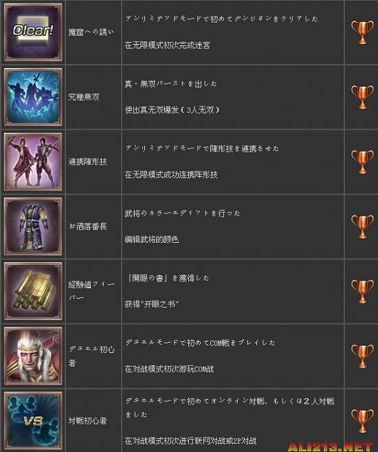 《無雙大蛇2：終極版》獎杯列表一覽