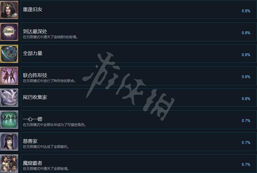 《無雙大蛇2終極版》成就有什麽？成就獎杯一覽