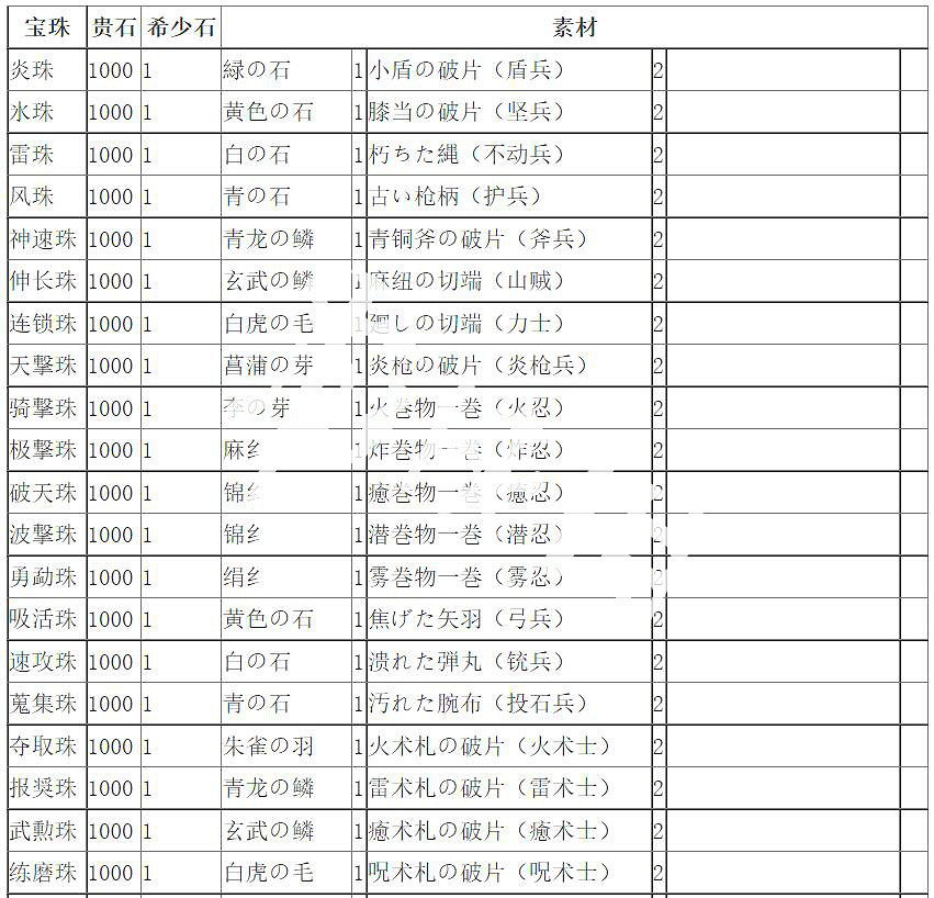 《無雙大蛇2終極版》圖文攻略 全流程全武器全關卡全角色解鎖