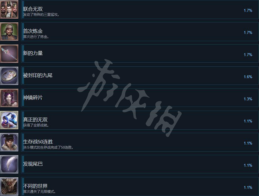《無雙大蛇2終極版》成就有什麽？成就獎杯一覽