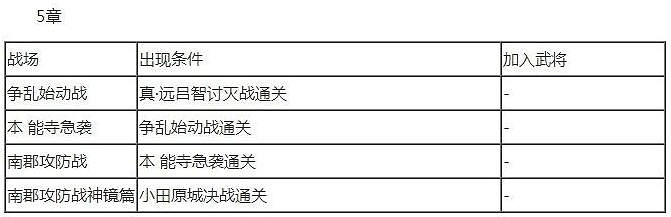 《無雙大蛇2終極版》全人物解鎖條件大全 武將解鎖條件是什麽？