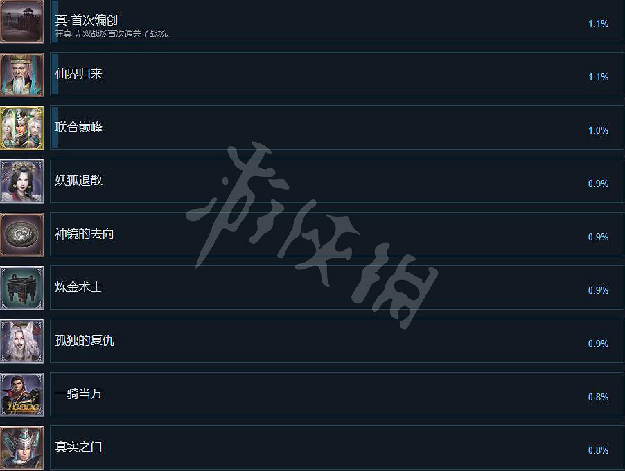 《無雙大蛇2終極版》成就有什麽？成就獎杯一覽