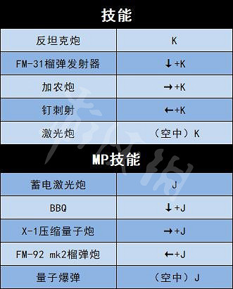 《地下城與勇士決鬥》全角色出招表介紹 全人物出招表介紹
