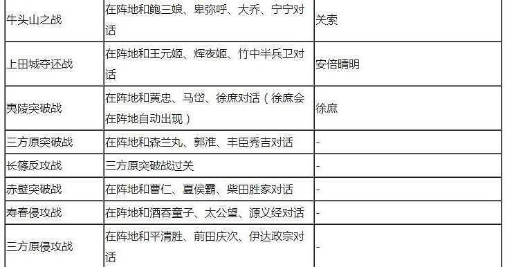 《無雙大蛇2終極版》全人物解鎖條件大全 武將解鎖條件是什麽？