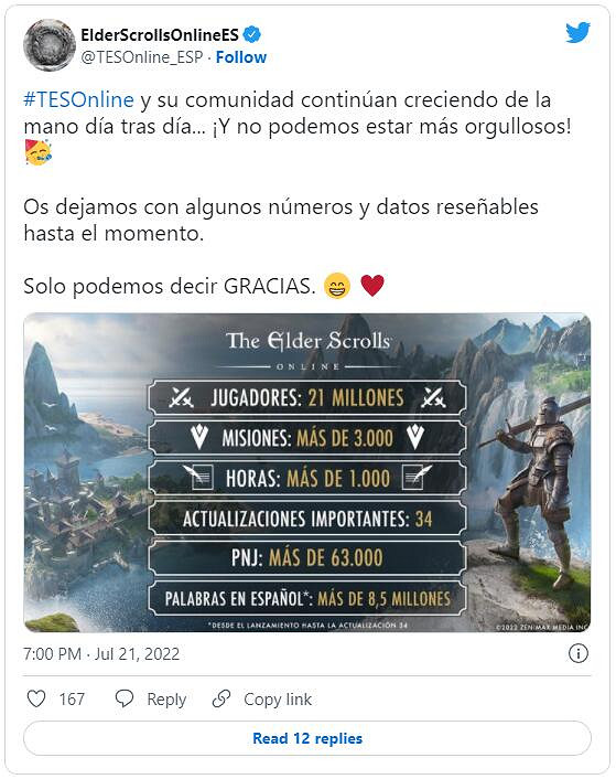 《上古卷軸OL》官推發文 宣布玩家人數達到2100萬! 《上古卷軸OL》官推發文 宣布玩家人數達到2100萬!