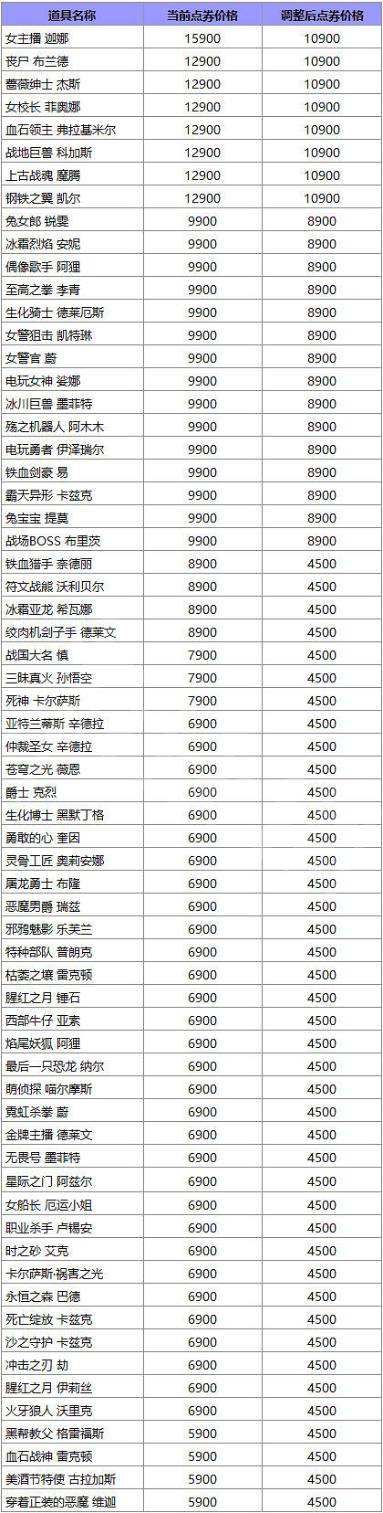 《英雄聯盟》漲價原因 lol漲價原因介紹