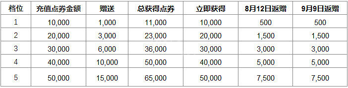 《英雄聯盟》漲價原因 lol漲價原因介紹
