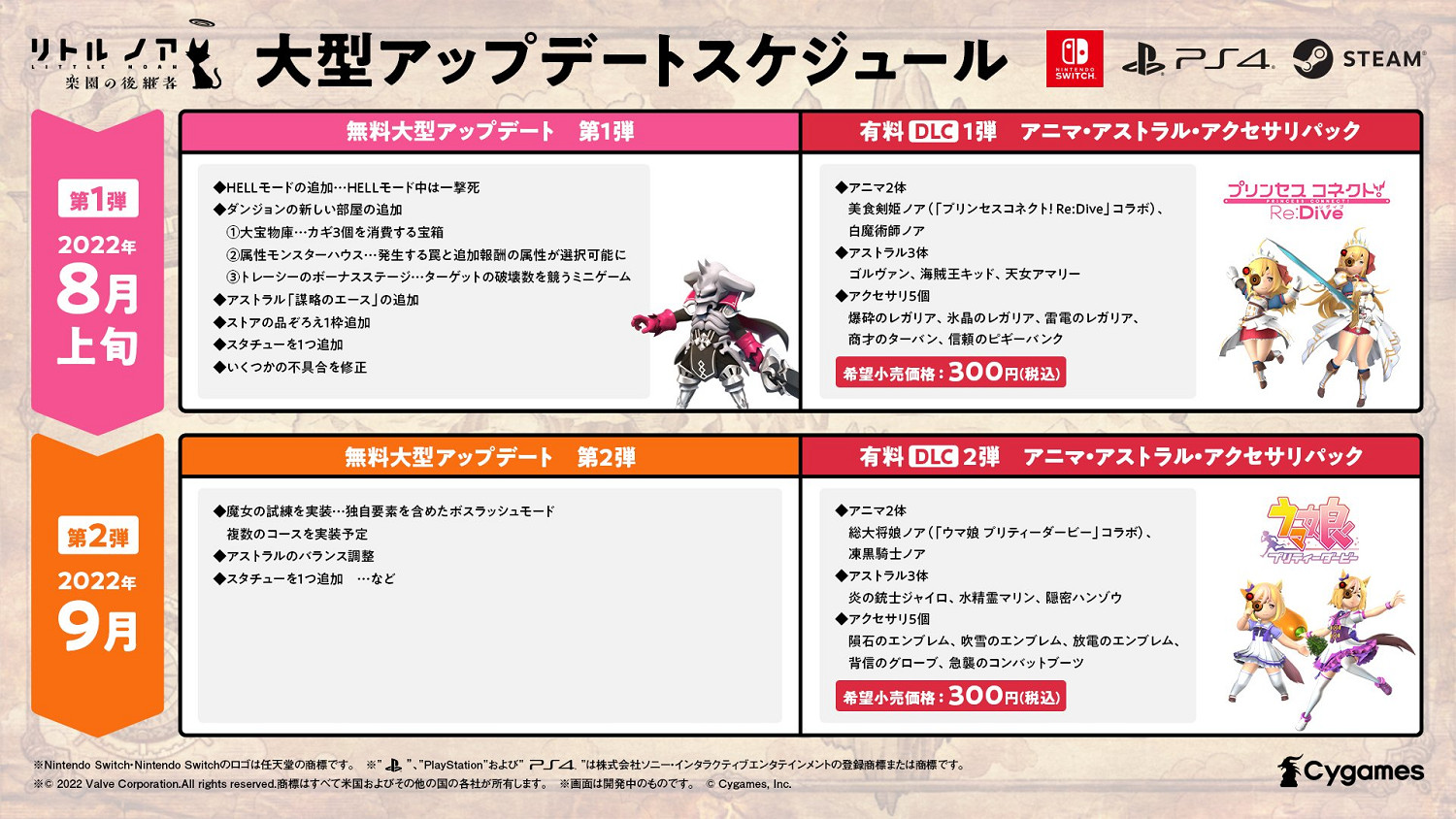 動作遊戲《小小諾婭：樂園繼承者》後續更新計劃圖公開