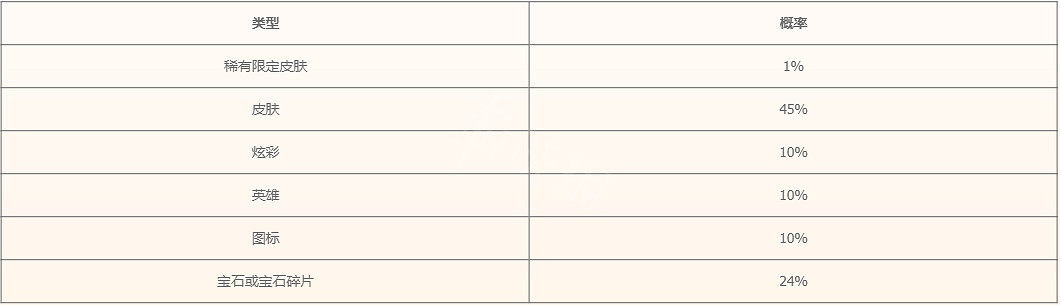 《英雄聯盟》時空召喚活動入口 時空召喚網址連結